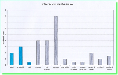  Ecoles du Monde - 